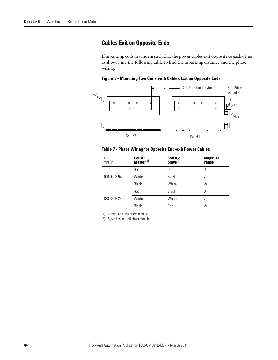 Cables exit on opposite ends | Rockwell Automation LDC Iron Core Linear Servo Motors User Manual | Page 44 / 98
