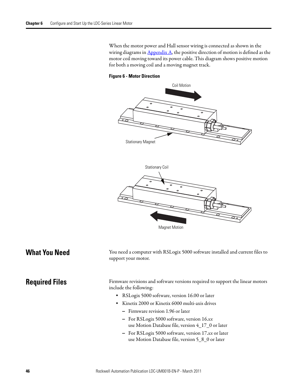 What you need, Required files, What you need required files | Rockwell Automation LDC Iron Core Linear Servo Motors User Manual | Page 46 / 98