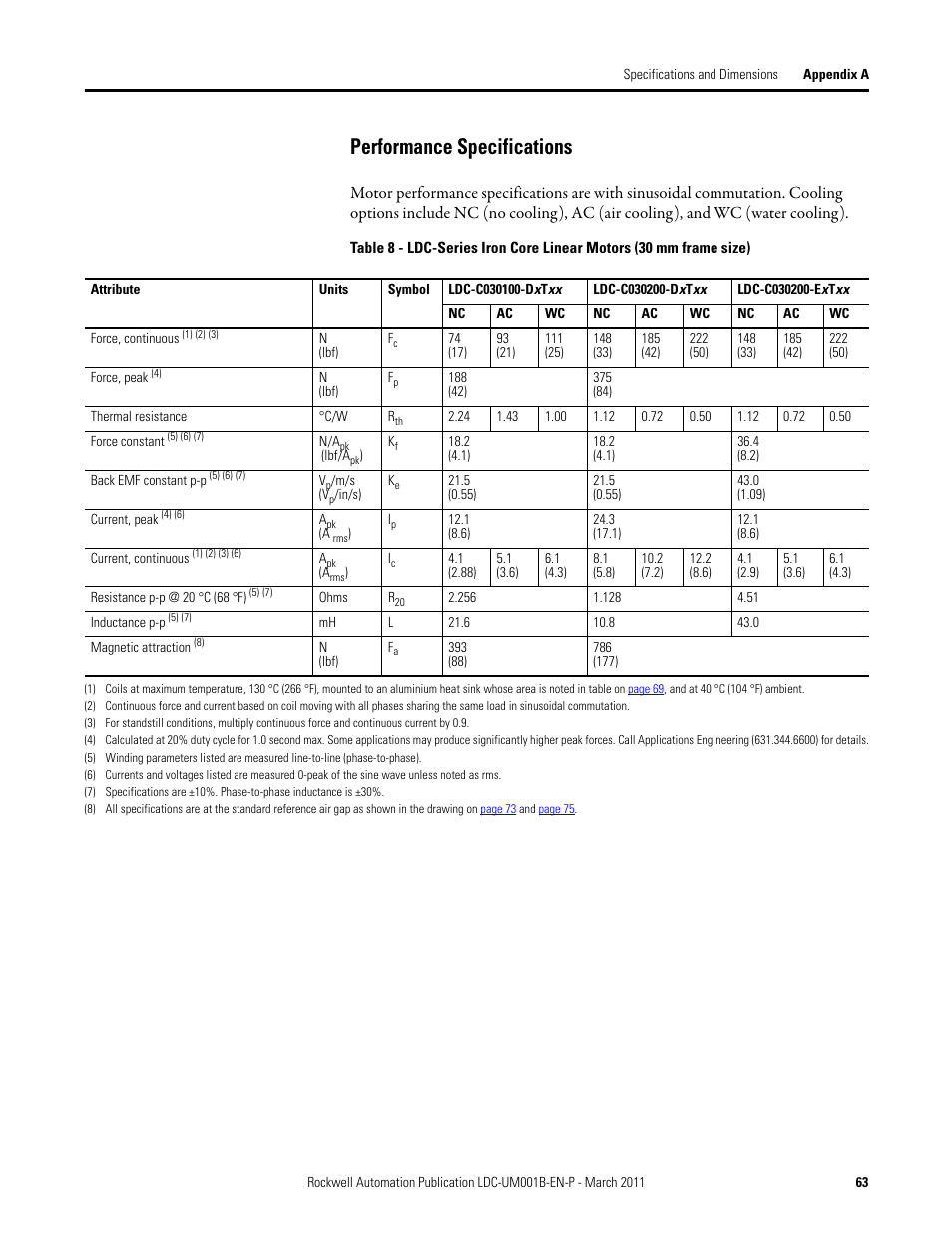 Performance specifications | Rockwell Automation LDC Iron Core Linear Servo Motors User Manual | Page 63 / 98