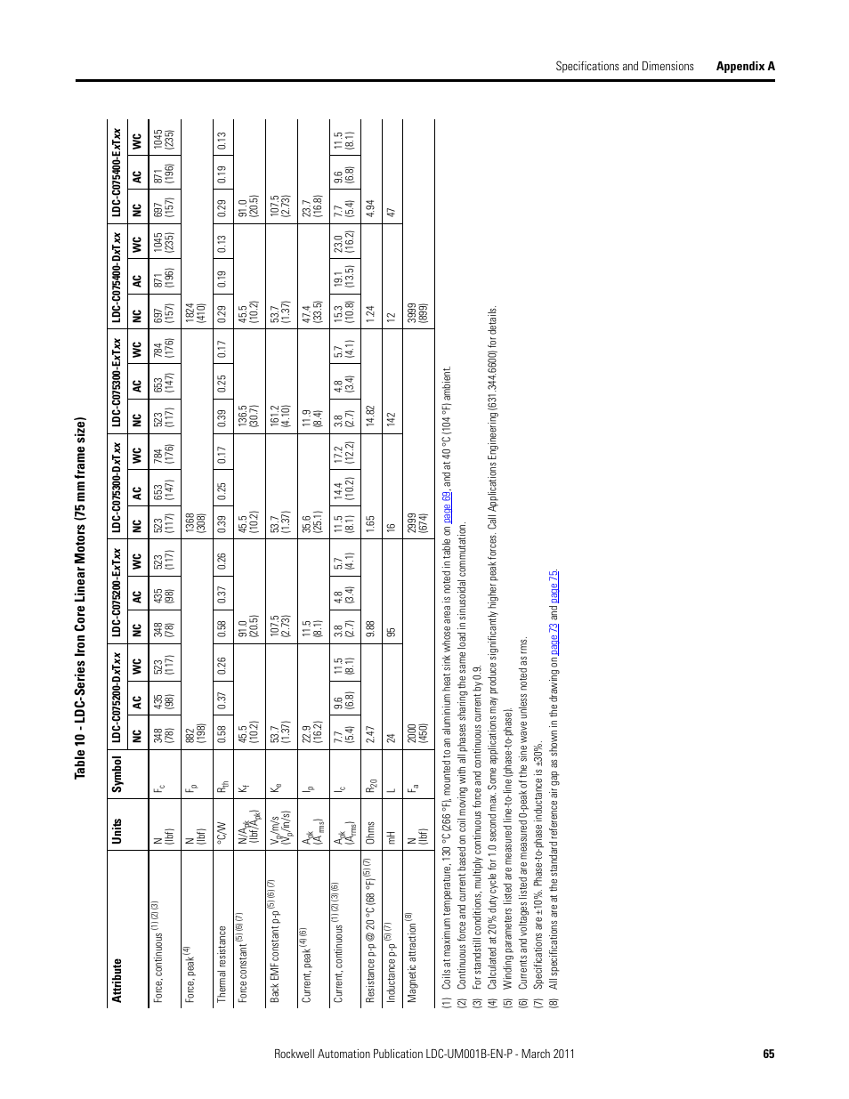 Rockwell Automation LDC Iron Core Linear Servo Motors User Manual | Page 65 / 98