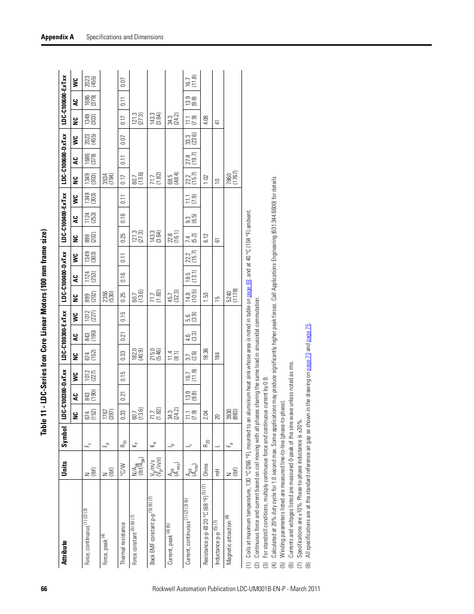 Rockwell Automation LDC Iron Core Linear Servo Motors User Manual | Page 66 / 98