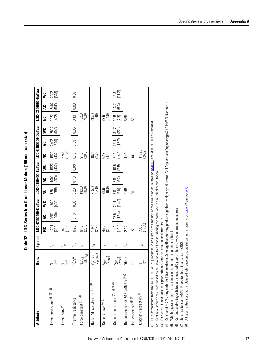 Rockwell Automation LDC Iron Core Linear Servo Motors User Manual | Page 67 / 98