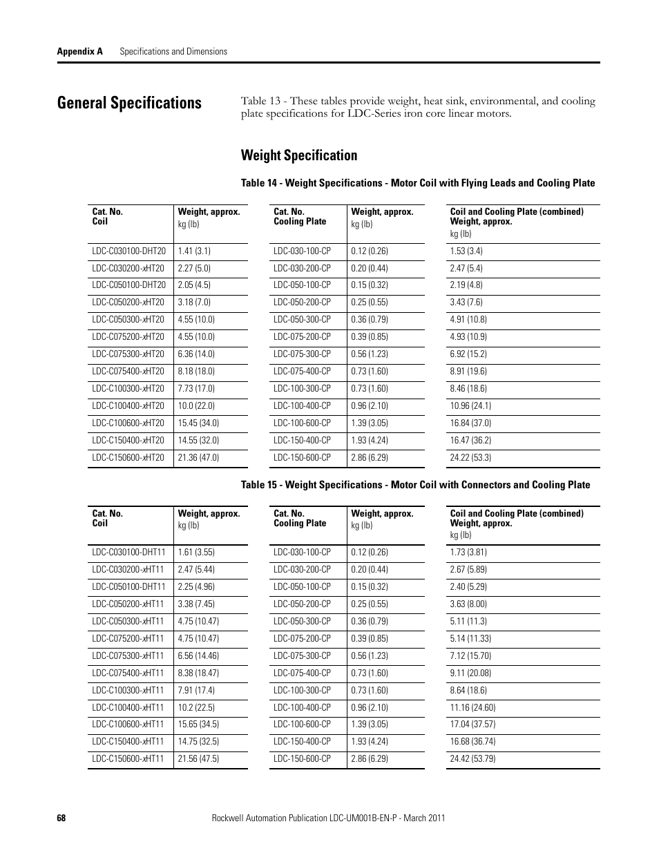 General specifications, Weight specification | Rockwell Automation LDC Iron Core Linear Servo Motors User Manual | Page 68 / 98