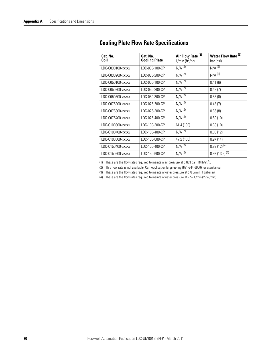 Cooling plate flow rate specifications | Rockwell Automation LDC Iron Core Linear Servo Motors User Manual | Page 70 / 98