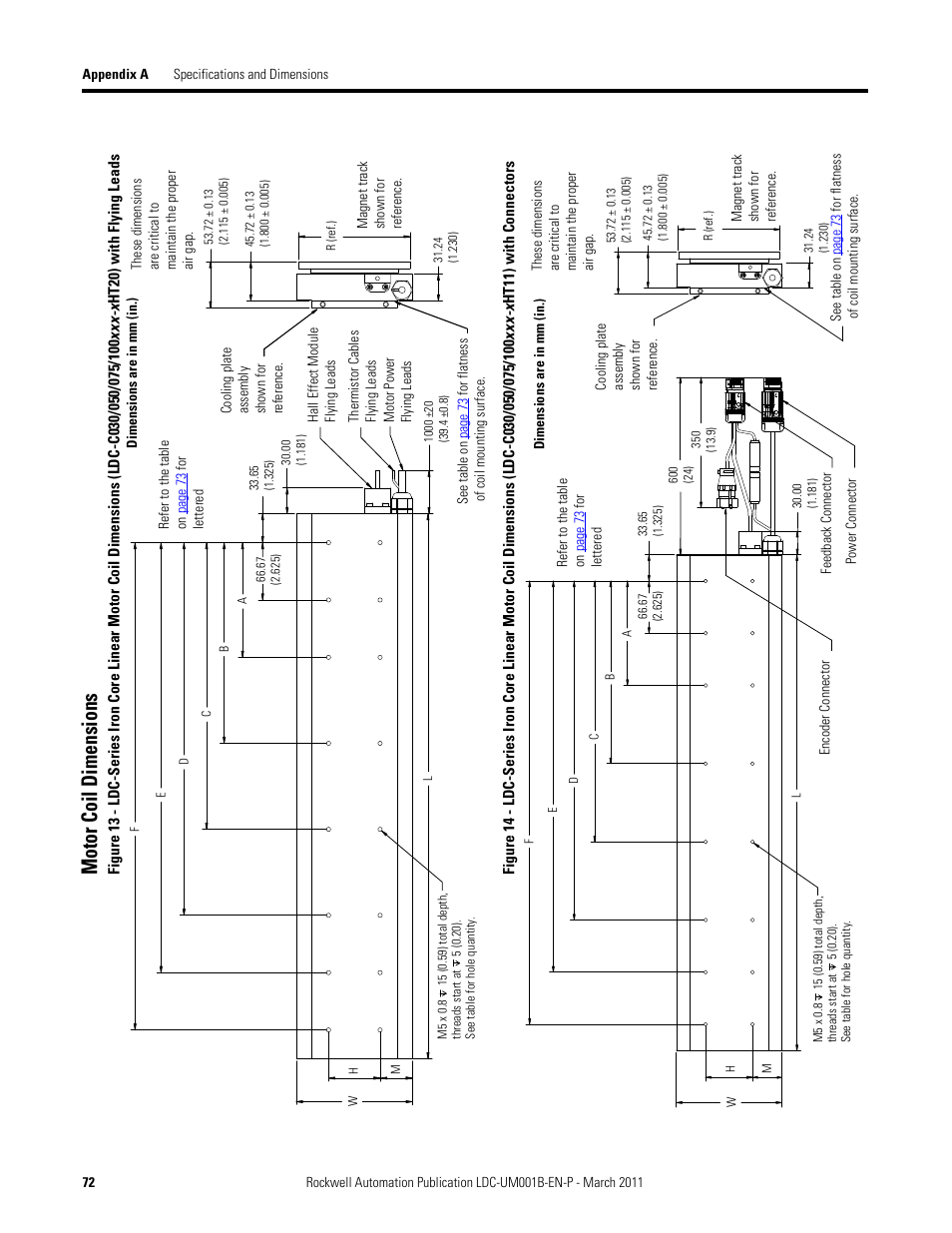 Motor coil dimensions | Rockwell Automation LDC Iron Core Linear Servo Motors User Manual | Page 72 / 98