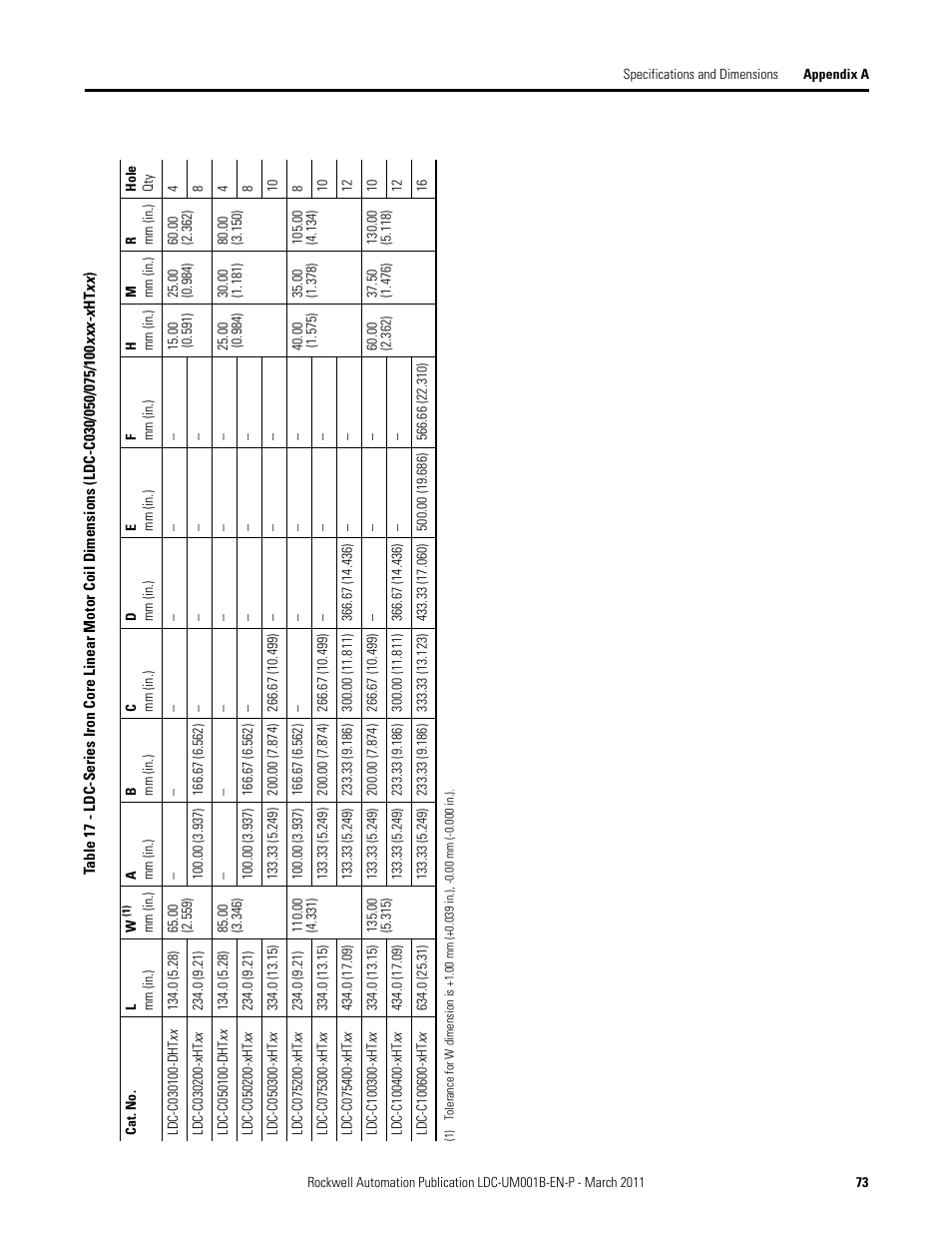 Rockwell Automation LDC Iron Core Linear Servo Motors User Manual | Page 73 / 98