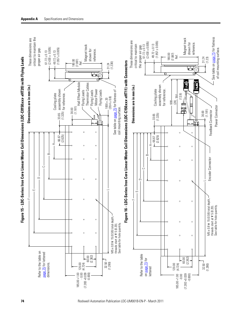 Rockwell Automation LDC Iron Core Linear Servo Motors User Manual | Page 74 / 98