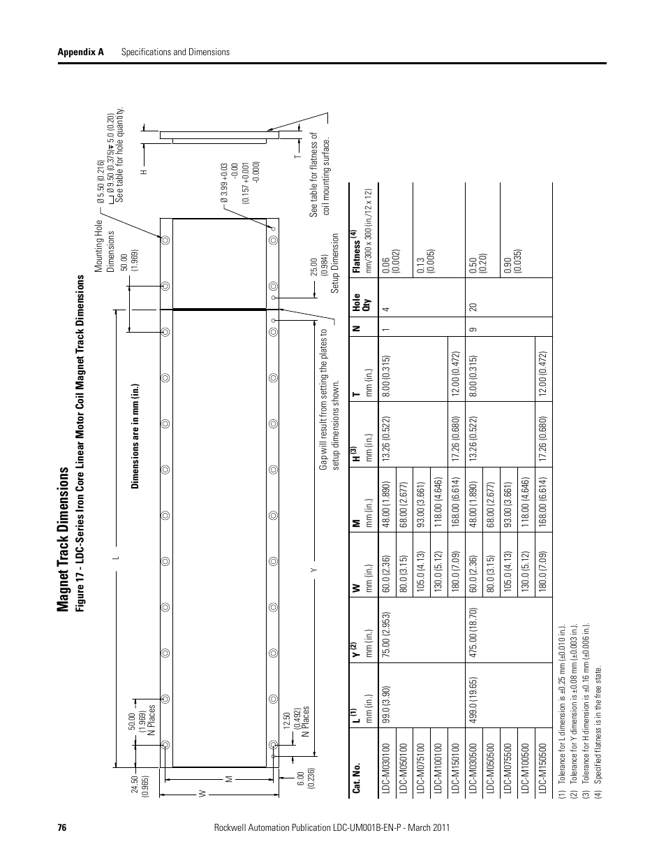 Magnet track dimensions, Magnet t rack dimensions | Rockwell Automation LDC Iron Core Linear Servo Motors User Manual | Page 76 / 98