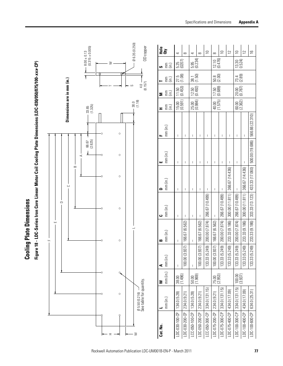 Cooling plate dimensions | Rockwell Automation LDC Iron Core Linear Servo Motors User Manual | Page 77 / 98