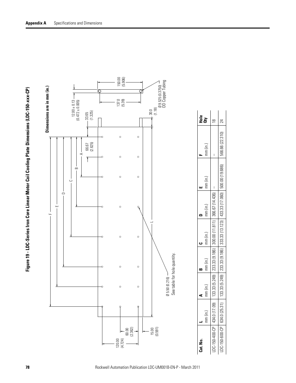 Rockwell Automation LDC Iron Core Linear Servo Motors User Manual | Page 78 / 98