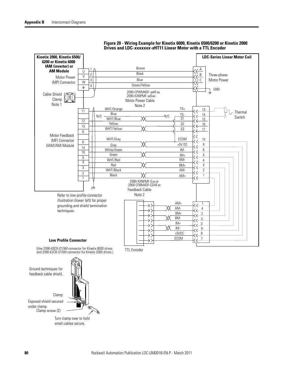 Rockwell Automation LDC Iron Core Linear Servo Motors User Manual | Page 80 / 98