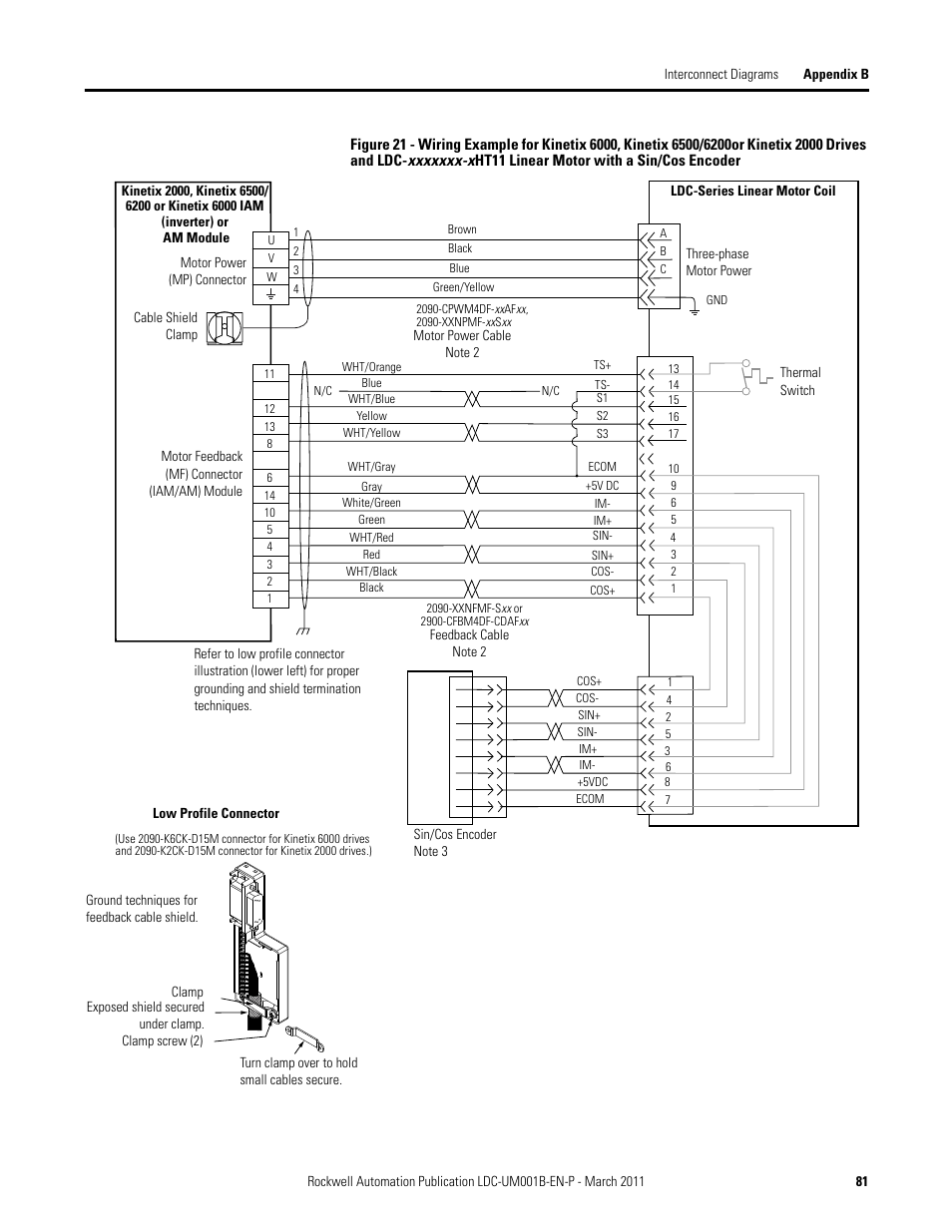 Kinetix 6000 or kinetix 2000 drives and ldc- x | Rockwell Automation LDC Iron Core Linear Servo Motors User Manual | Page 81 / 98
