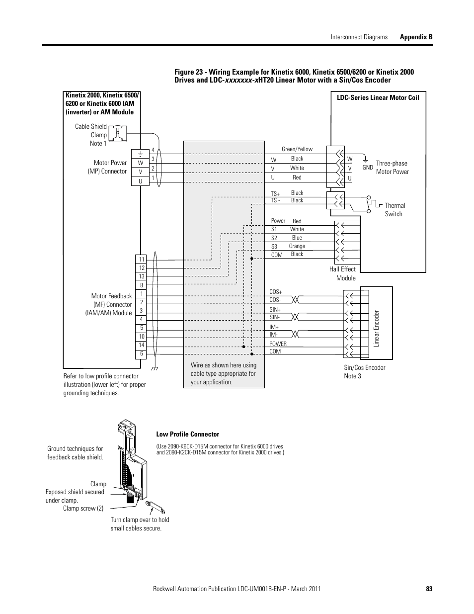 Ultra3000 drives and ldc | Rockwell Automation LDC Iron Core Linear Servo Motors User Manual | Page 83 / 98