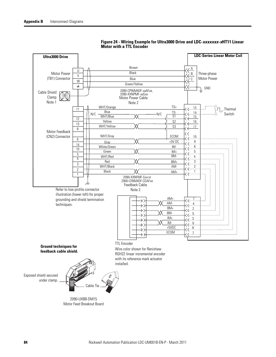 Ultra3000 drives and ldc | Rockwell Automation LDC Iron Core Linear Servo Motors User Manual | Page 84 / 98