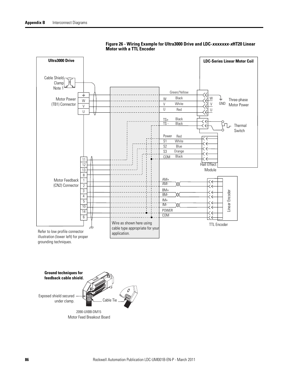 Rockwell Automation LDC Iron Core Linear Servo Motors User Manual | Page 86 / 98