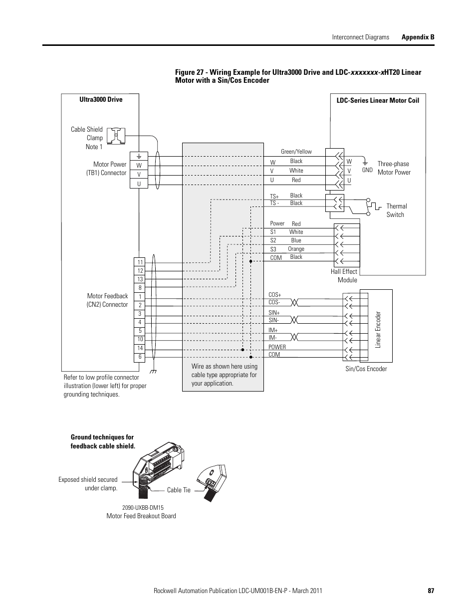 Rockwell Automation LDC Iron Core Linear Servo Motors User Manual | Page 87 / 98