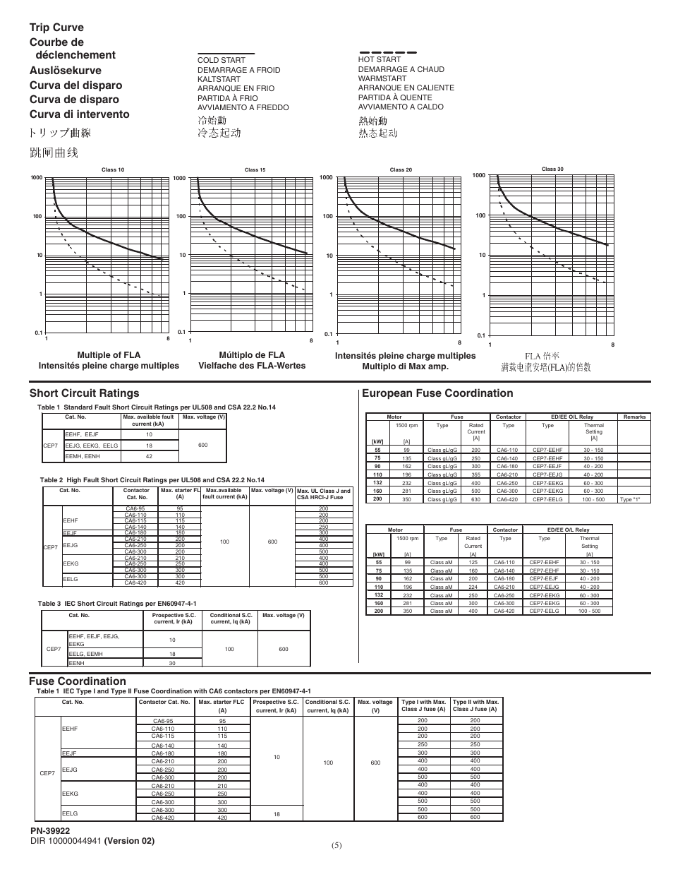 Trip curve, Fuse coordination european fuse coordination | Rockwell Automation CEP7-EE CEP7 Overload Relay Application and Installation User Manual | Page 5 / 6