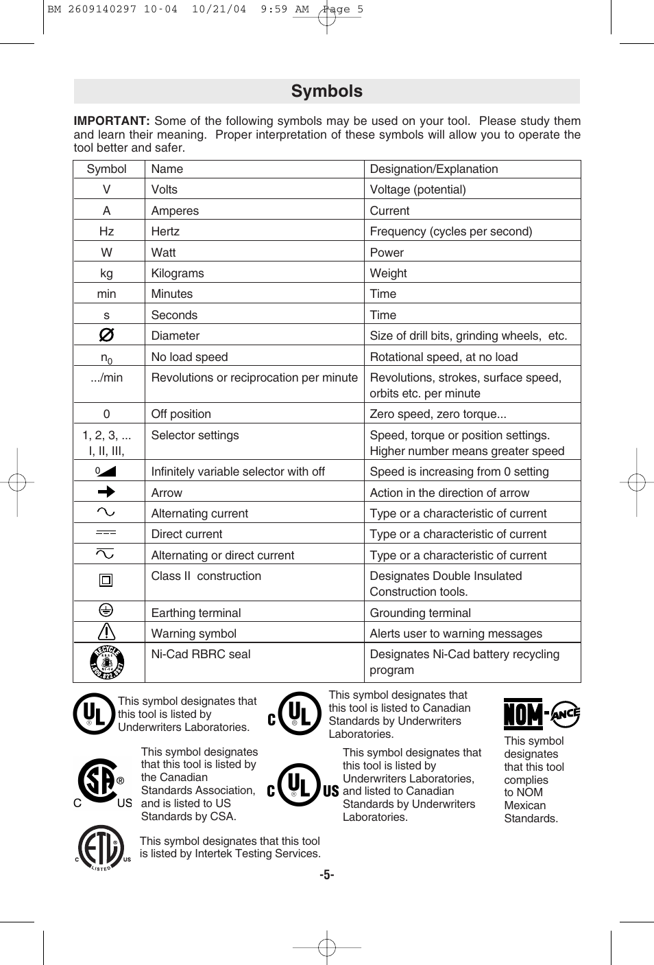 Symbols | Bosch 1297D User Manual | Page 5 / 32