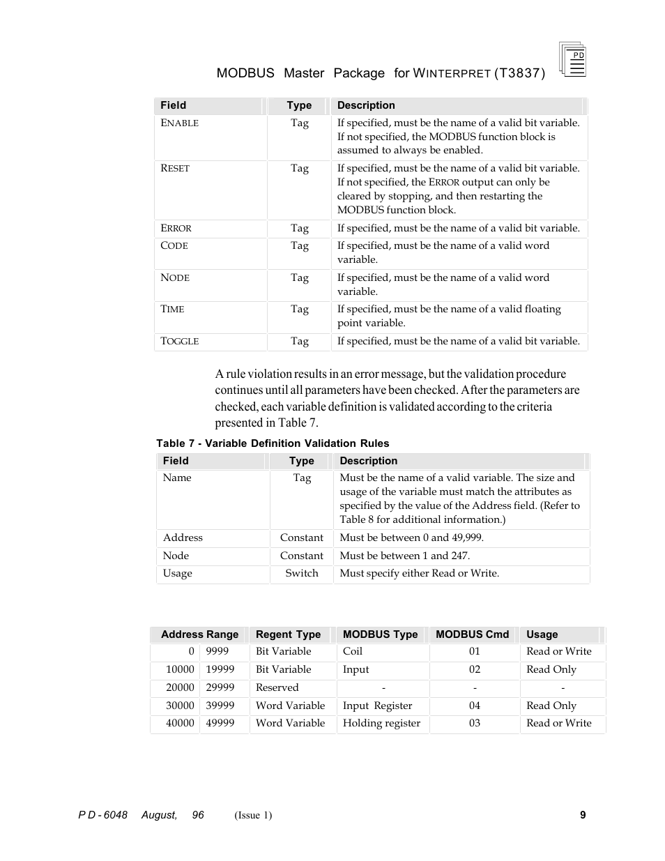 Rockwell Automation T3837 ICS Regent MODBUS Master Package for WINTERPRET User Manual | Page 9 / 23