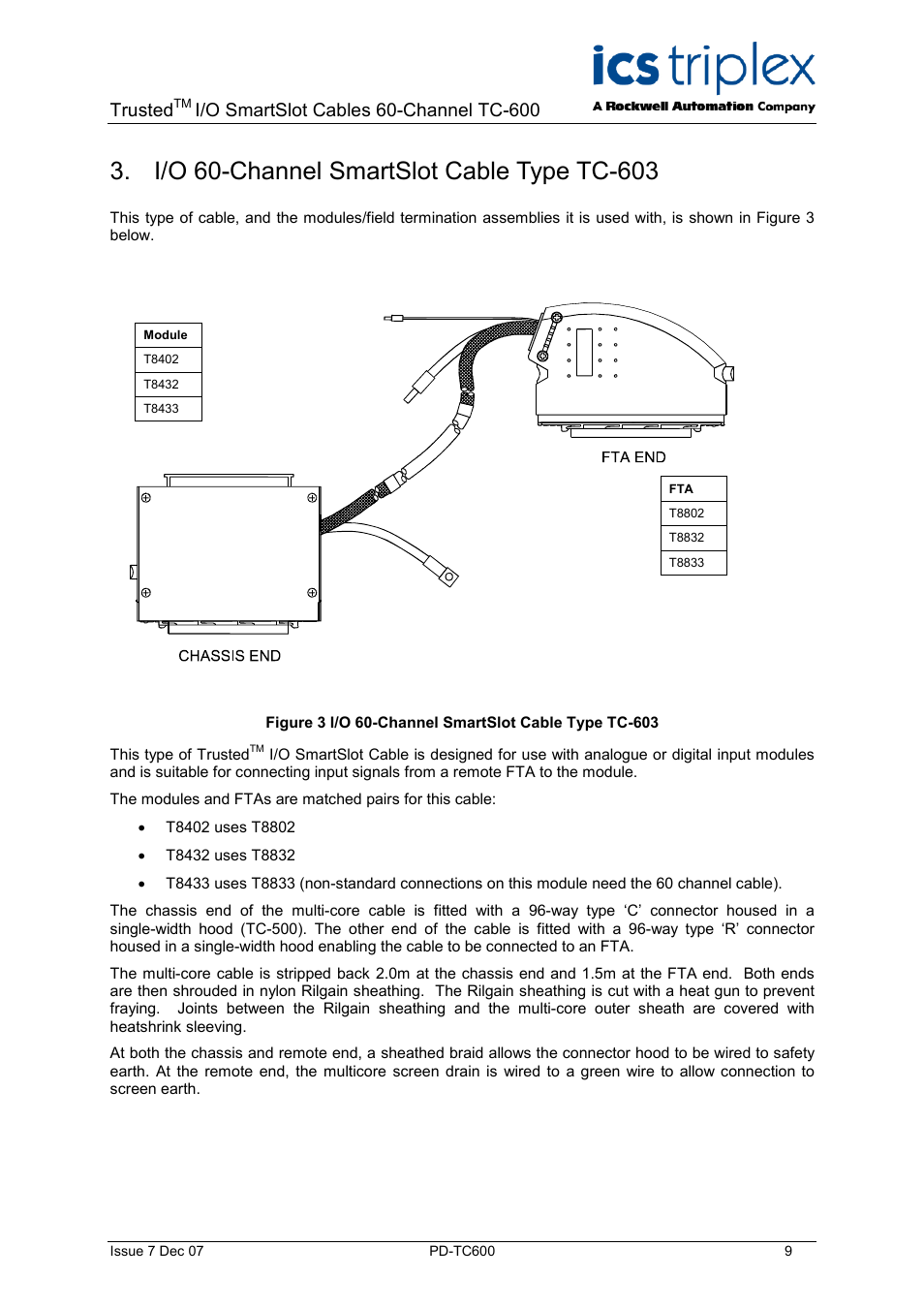 I/o 60-channel smartslot cable type tc-603, Trusted | Rockwell Automation TC600 Trusted SmartSlot Cables 60 Channel User Manual | Page 9 / 12