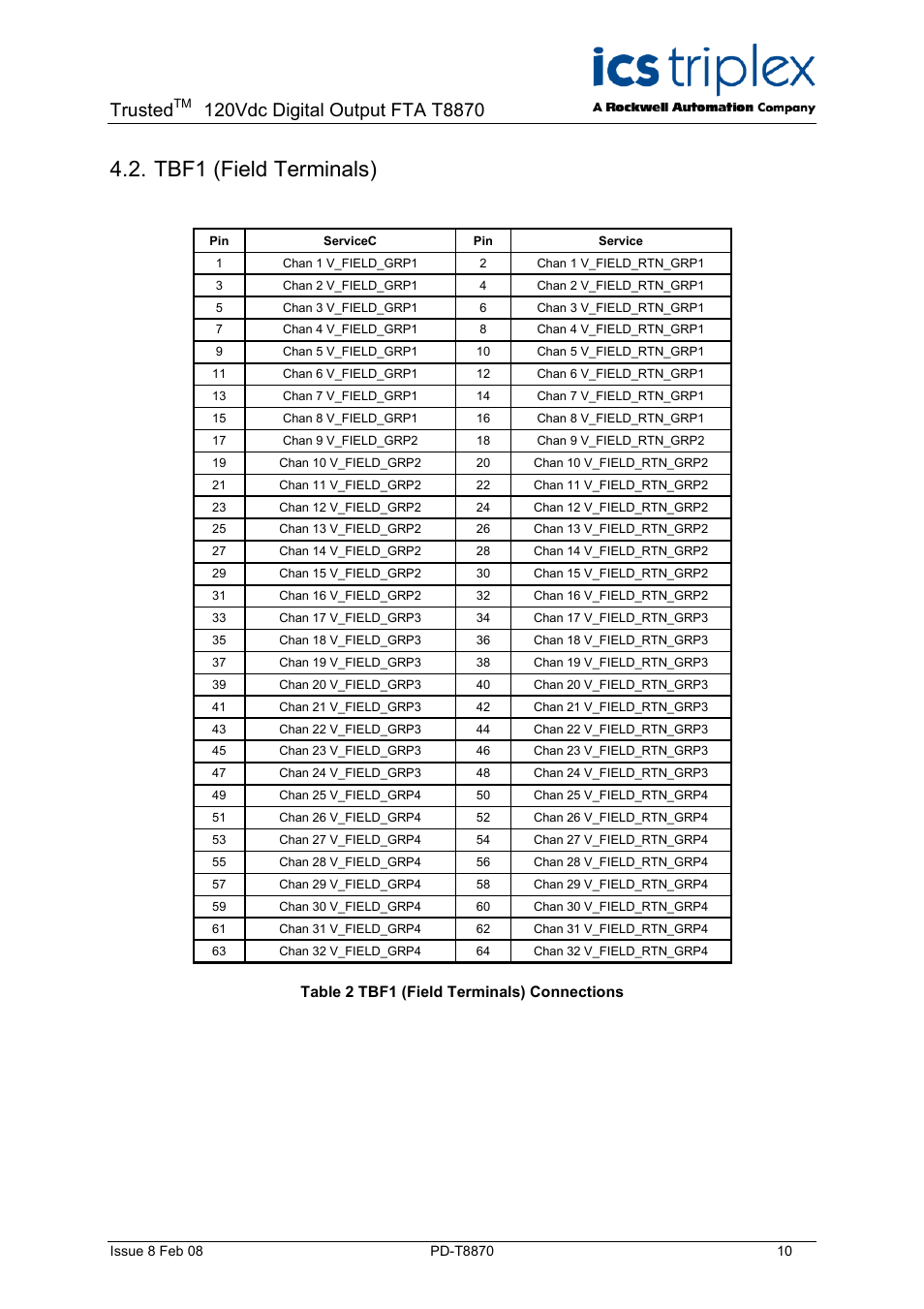 Tbf1 (field terminals), Table 2 tbf1 (field terminals) connections, Trusted | Rockwell Automation T8870 Trusted 32 Channel 120V dc Digital Output Digital Output FTA User Manual | Page 10 / 14