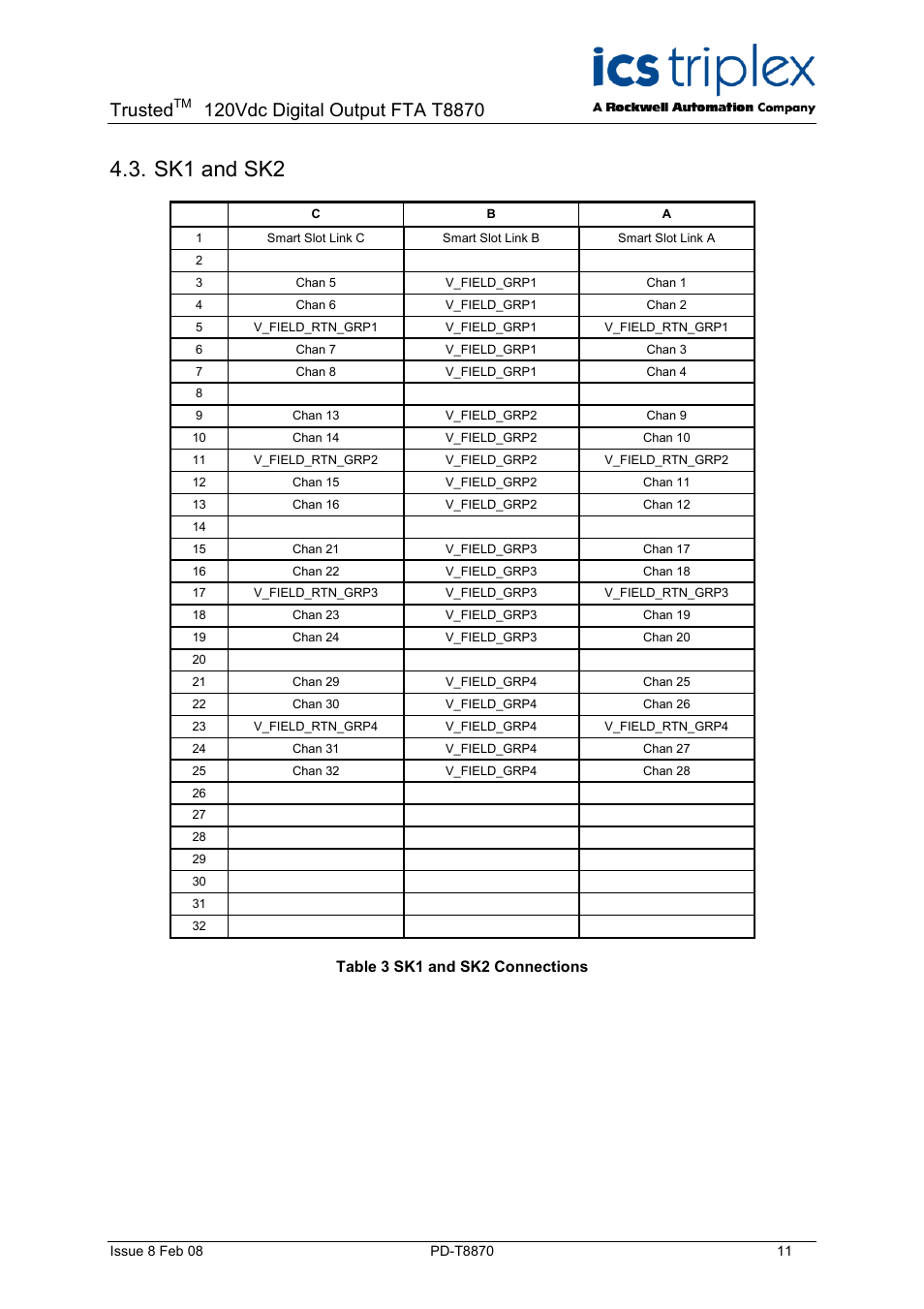 Sk1 and sk2, Table 3 sk1 and sk2 connections, Trusted | Rockwell Automation T8870 Trusted 32 Channel 120V dc Digital Output Digital Output FTA User Manual | Page 11 / 14