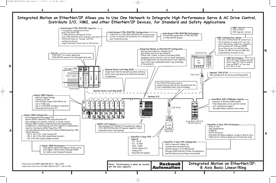 Rockwell Automation CIP Motion Popular Configuration Drawing With Notes User Manual | 6 pages