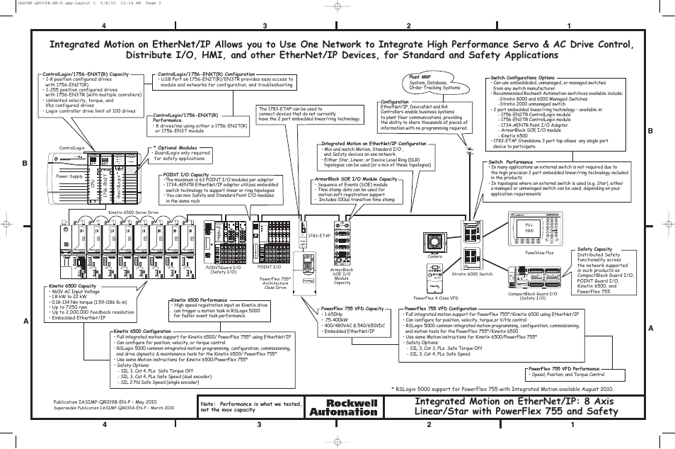 Rockwell Automation CIP Motion Popular Configuration Drawing With Notes User Manual | Page 3 / 6