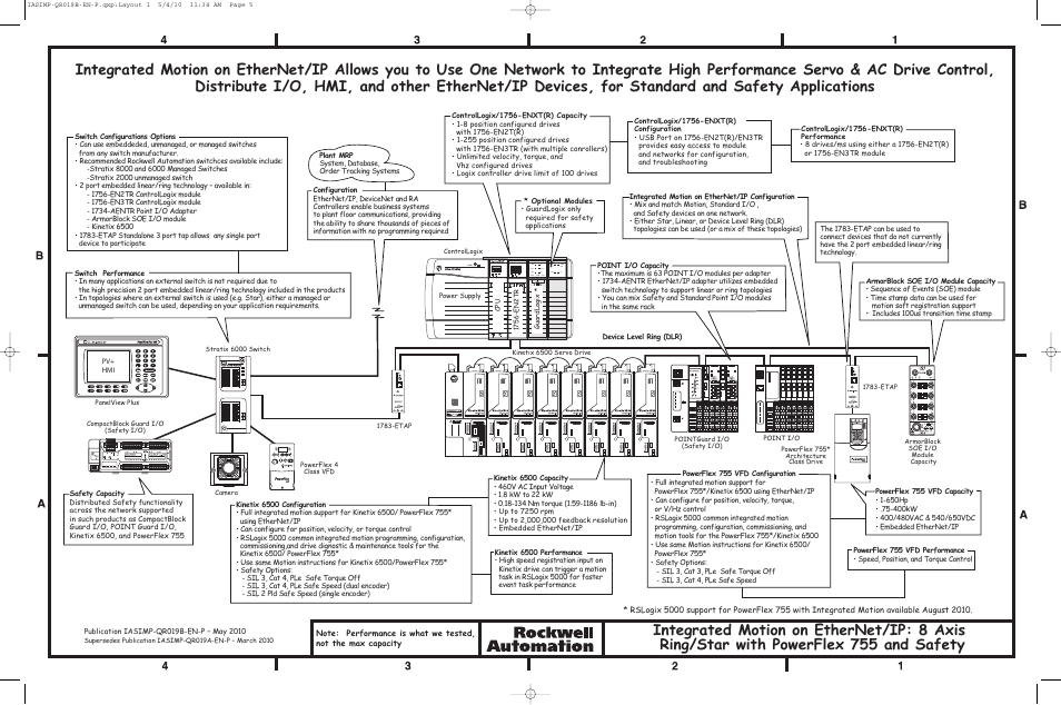 Rockwell Automation CIP Motion Popular Configuration Drawing With Notes User Manual | Page 5 / 6