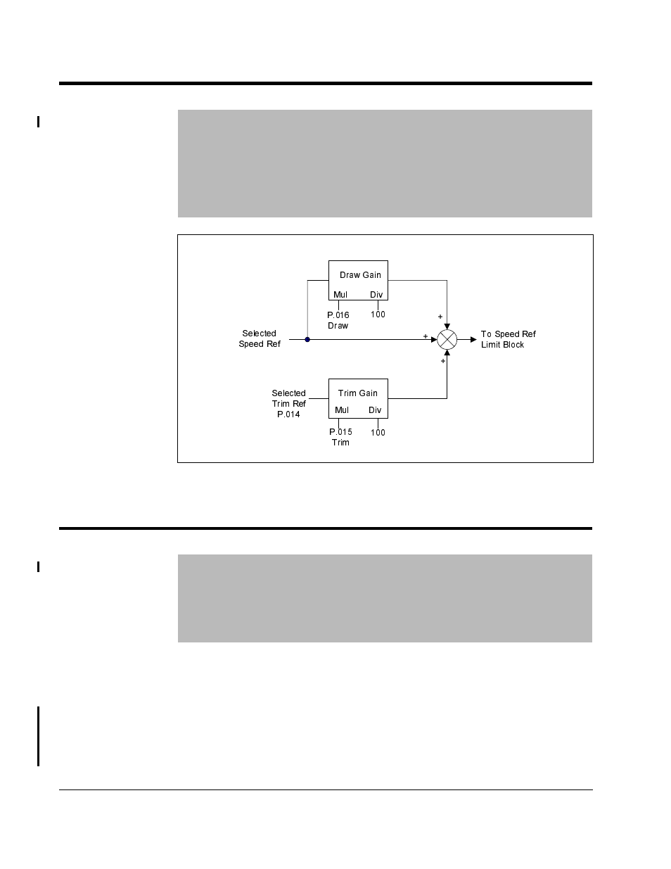 P.015 trim gain percentage, P.016 draw gain percentage | Rockwell Automation GV3000/SE AC Gen. Purpose & Vector Bookshelf Drive Start-Up and Reference Manual User Manual | Page 110 / 230