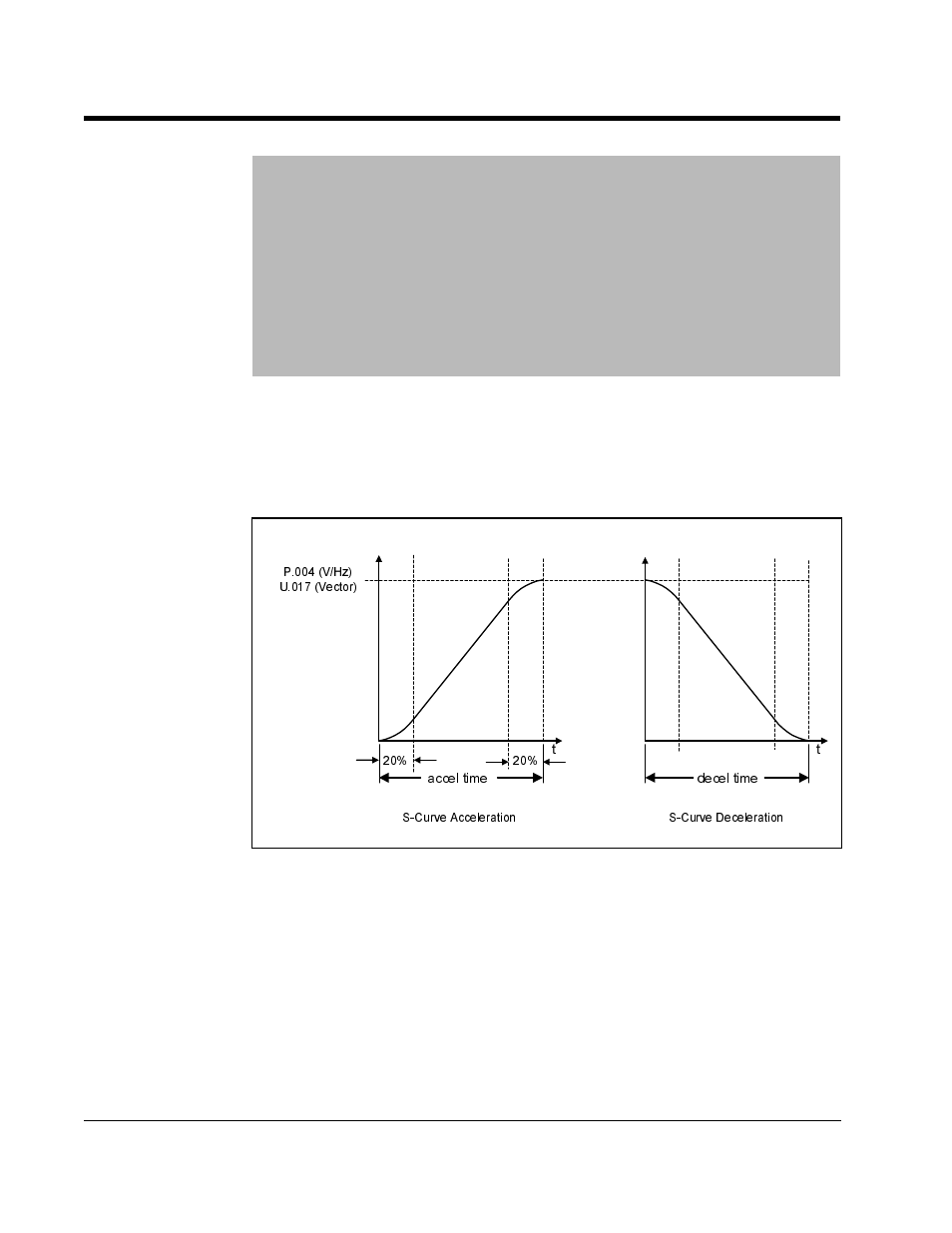 P.019 s-curve enable | Rockwell Automation GV3000/SE AC Gen. Purpose & Vector Bookshelf Drive Start-Up and Reference Manual User Manual | Page 112 / 230