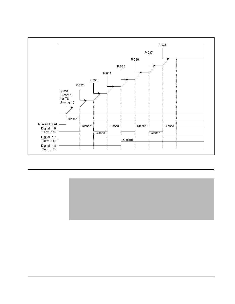 P.039 encoder loss enable | Rockwell Automation GV3000/SE AC Gen. Purpose & Vector Bookshelf Drive Start-Up and Reference Manual User Manual | Page 121 / 230