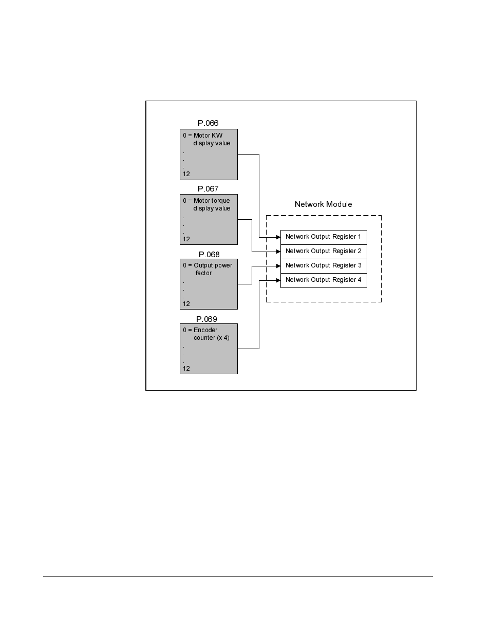 Rockwell Automation GV3000/SE AC Gen. Purpose & Vector Bookshelf Drive Start-Up and Reference Manual User Manual | Page 138 / 230