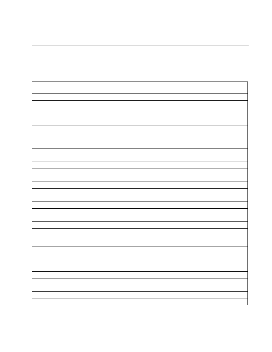 Appendix e - default parameter settings, Ppendix, Default parameter settings | Rockwell Automation GV3000/SE AC Gen. Purpose & Vector Bookshelf Drive Start-Up and Reference Manual User Manual | Page 201 / 230