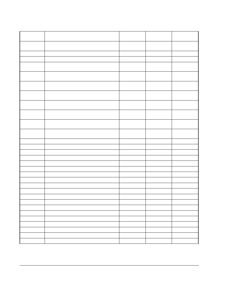 Rockwell Automation GV3000/SE AC Gen. Purpose & Vector Bookshelf Drive Start-Up and Reference Manual User Manual | Page 202 / 230