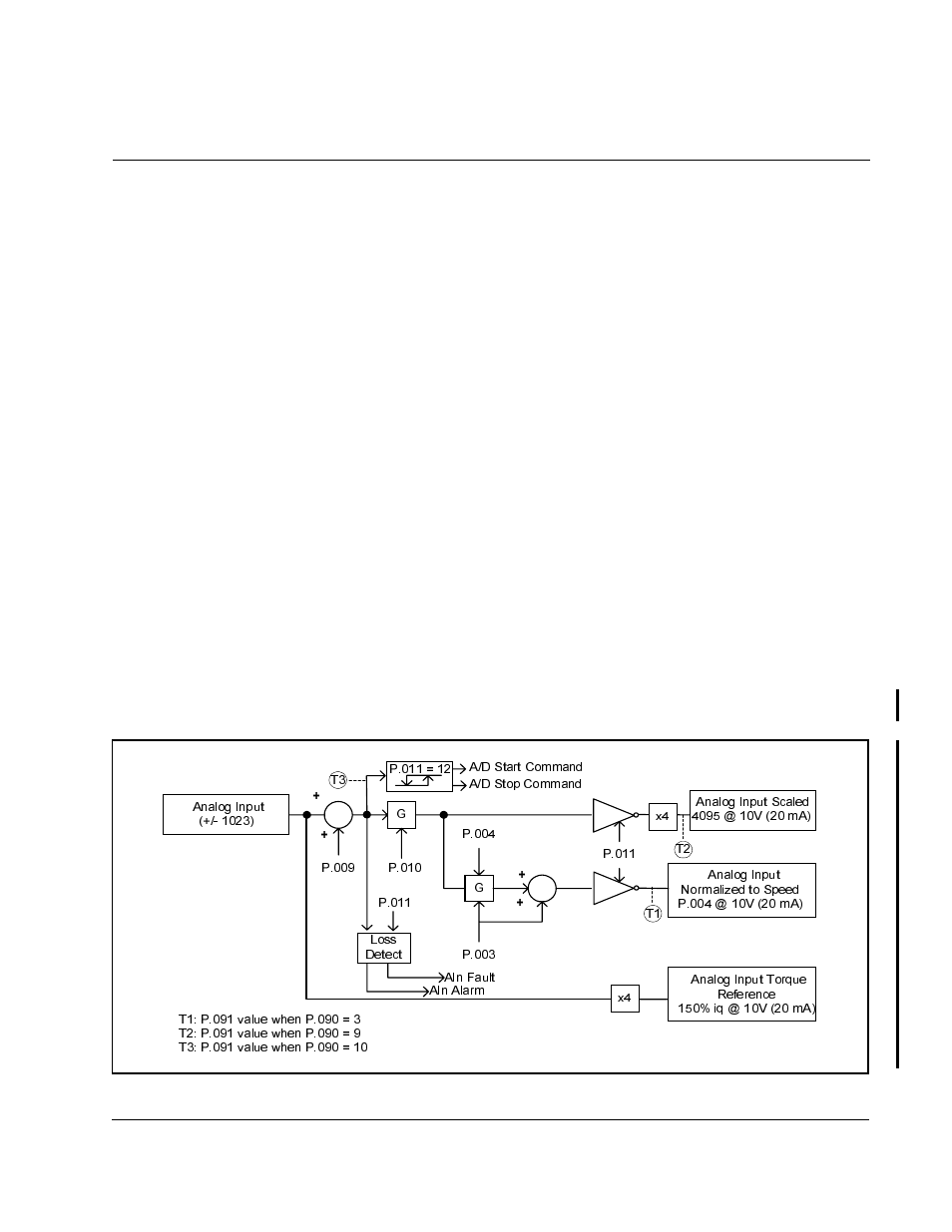 Appendix g - using the terminal strip analog input, Ppendix, Using the terminal strip analog input | Rockwell Automation GV3000/SE AC Gen. Purpose & Vector Bookshelf Drive Start-Up and Reference Manual User Manual | Page 209 / 230