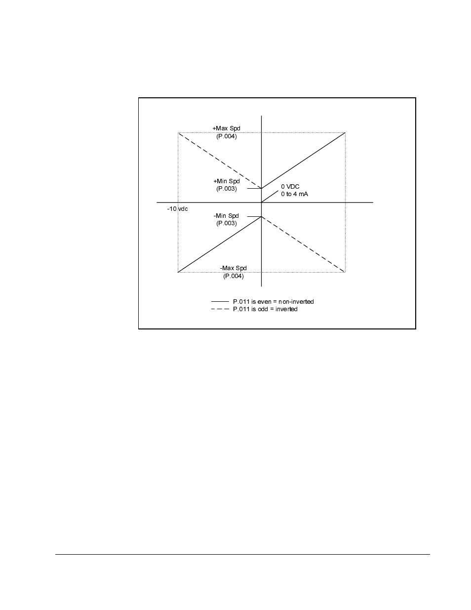 Rockwell Automation GV3000/SE AC Gen. Purpose & Vector Bookshelf Drive Start-Up and Reference Manual User Manual | Page 211 / 230