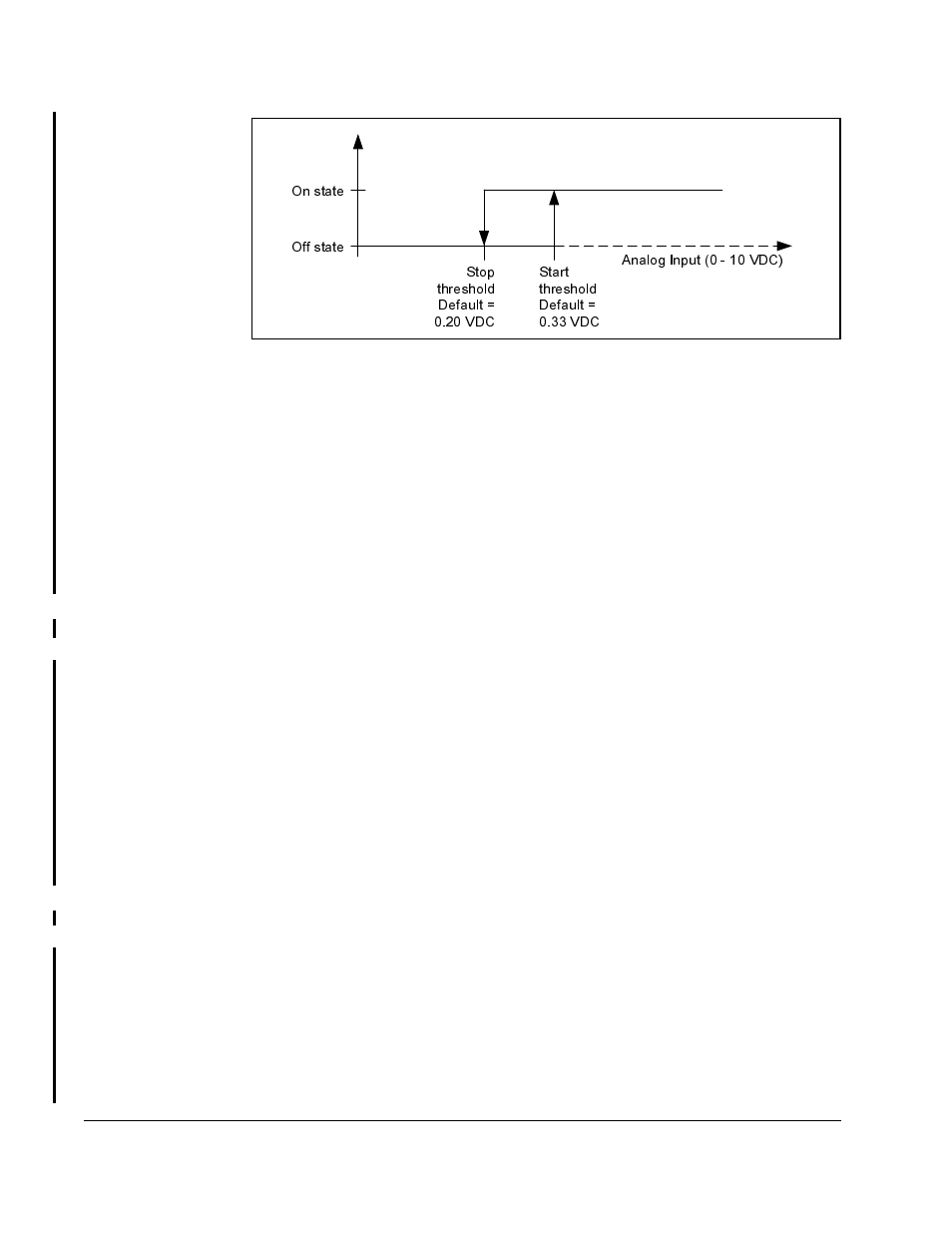 Rockwell Automation GV3000/SE AC Gen. Purpose & Vector Bookshelf Drive Start-Up and Reference Manual User Manual | Page 214 / 230