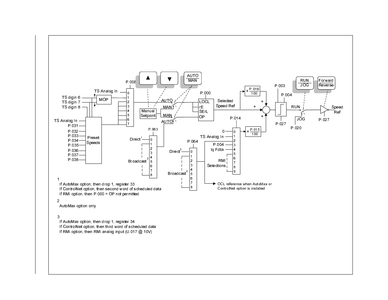 Rockwell Automation GV3000/SE AC Gen. Purpose & Vector Bookshelf Drive Start-Up and Reference Manual User Manual | Page 221 / 230