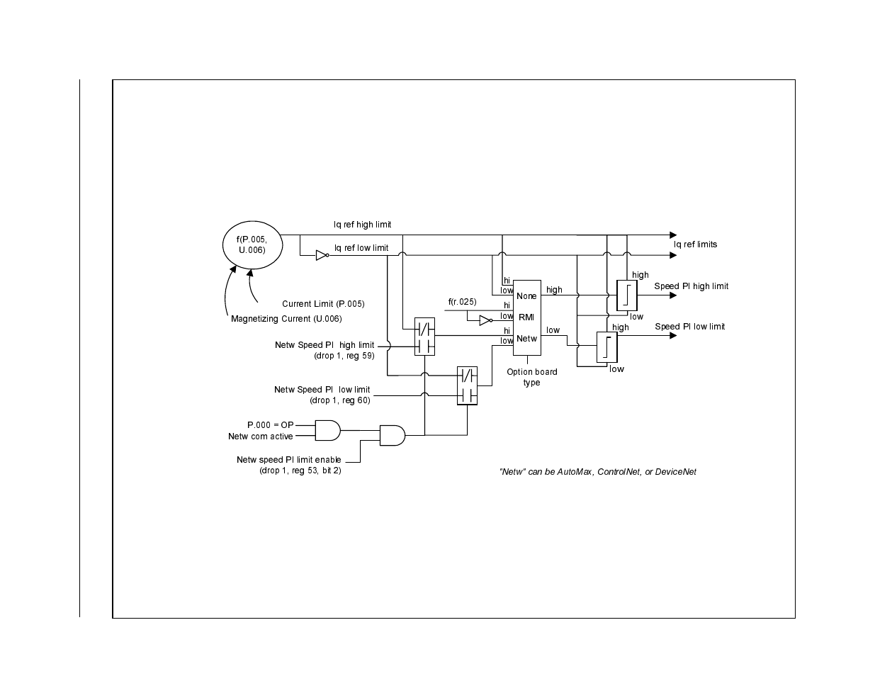 Rockwell Automation GV3000/SE AC Gen. Purpose & Vector Bookshelf Drive Start-Up and Reference Manual User Manual | Page 223 / 230