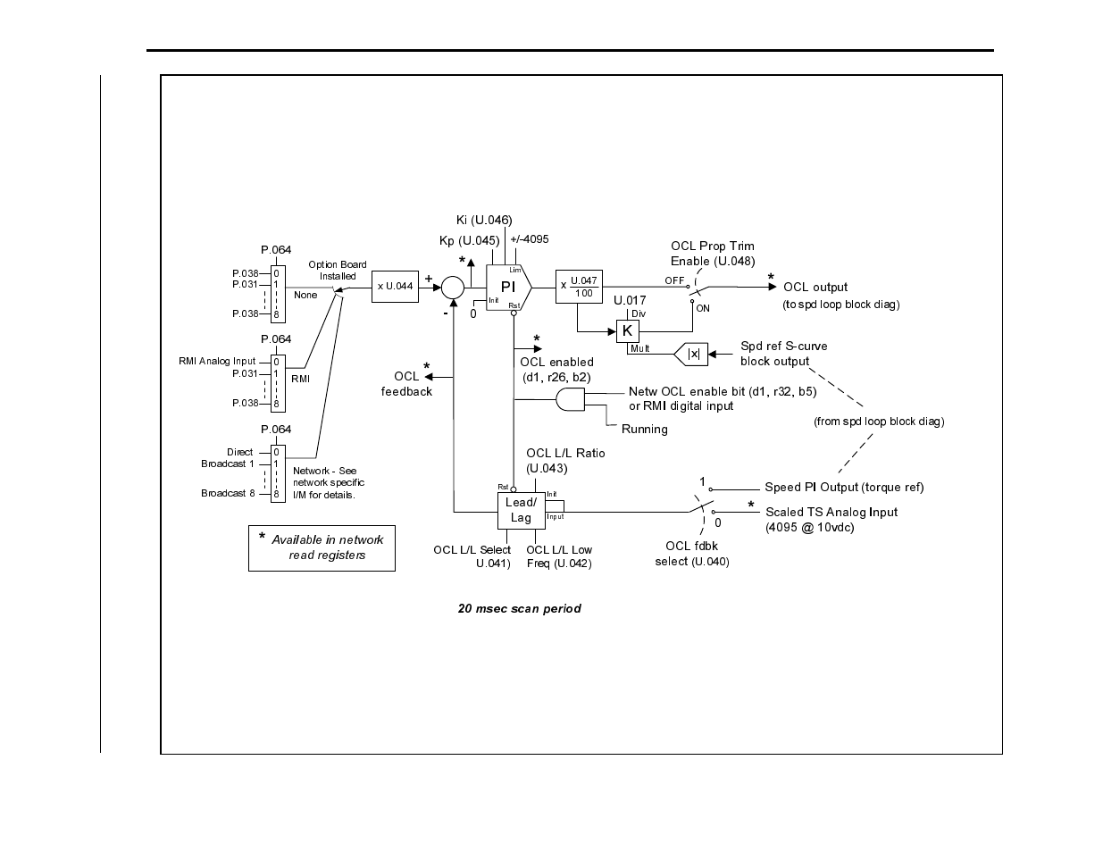 Rockwell Automation GV3000/SE AC Gen. Purpose & Vector Bookshelf Drive Start-Up and Reference Manual User Manual | Page 224 / 230