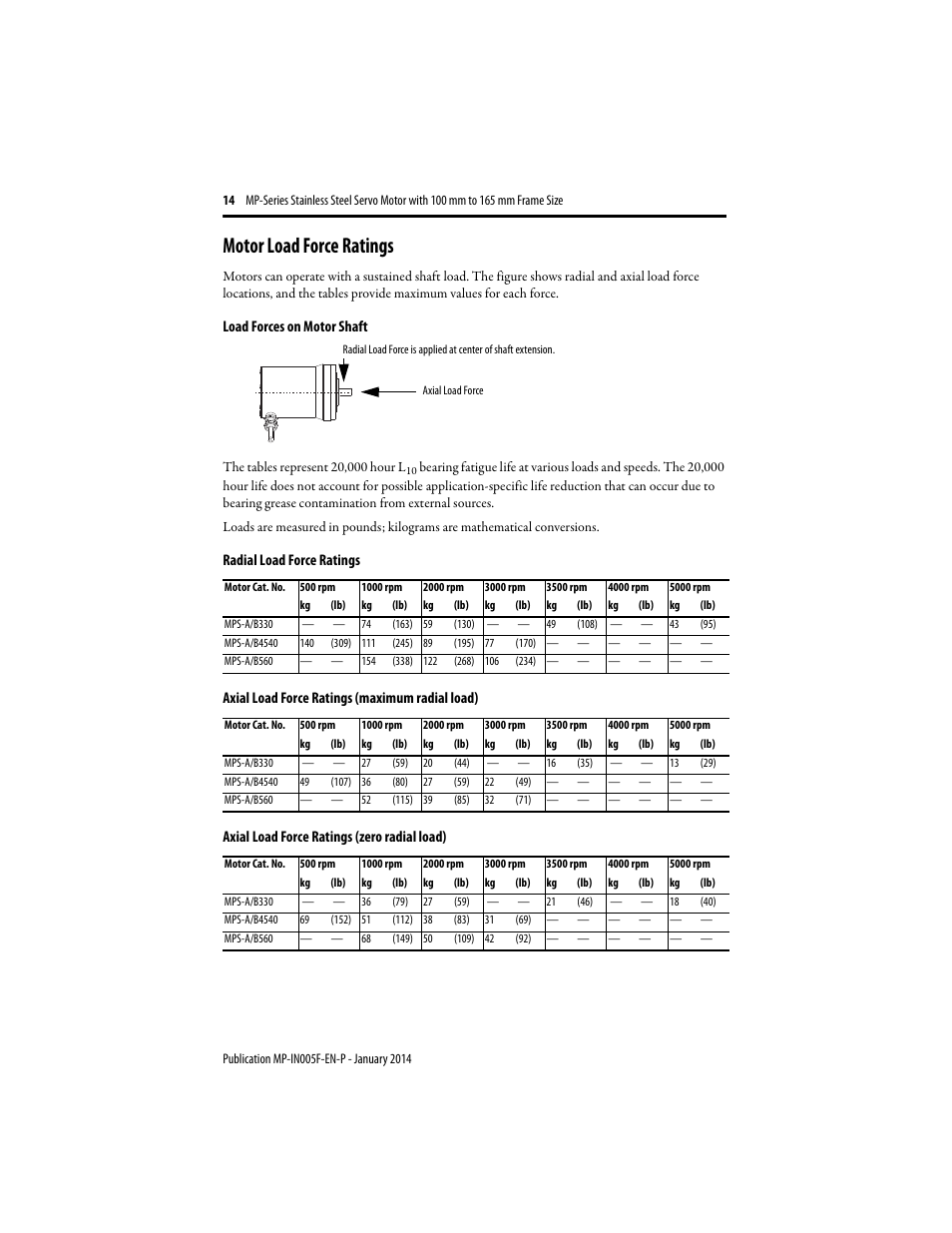Motor load force ratings | Rockwell Automation MPS-xxxx Stainless Steel Servo Motor User Manual | Page 14 / 26