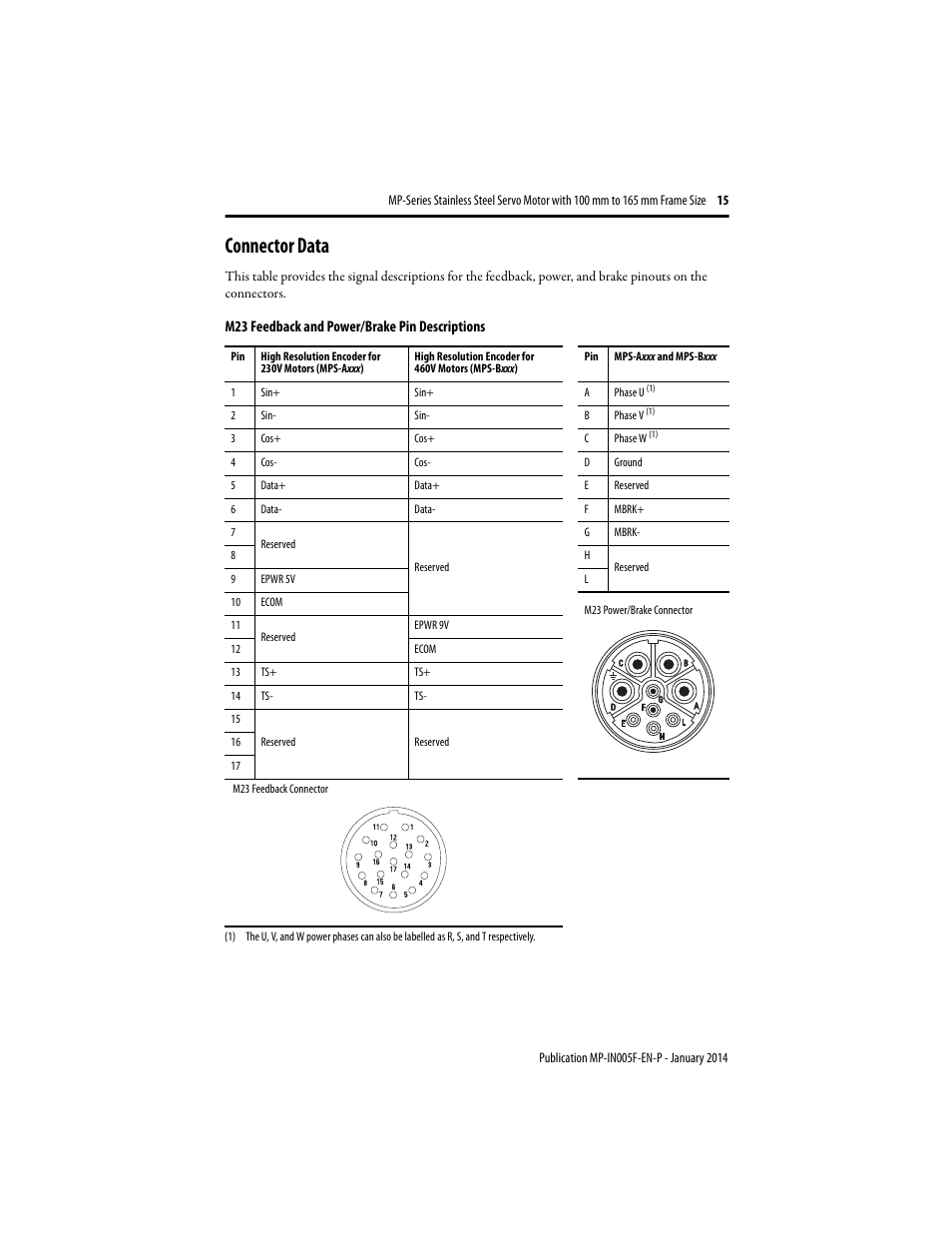 Connector data, M23 feedback and power/brake pin descriptions | Rockwell Automation MPS-xxxx Stainless Steel Servo Motor User Manual | Page 15 / 26