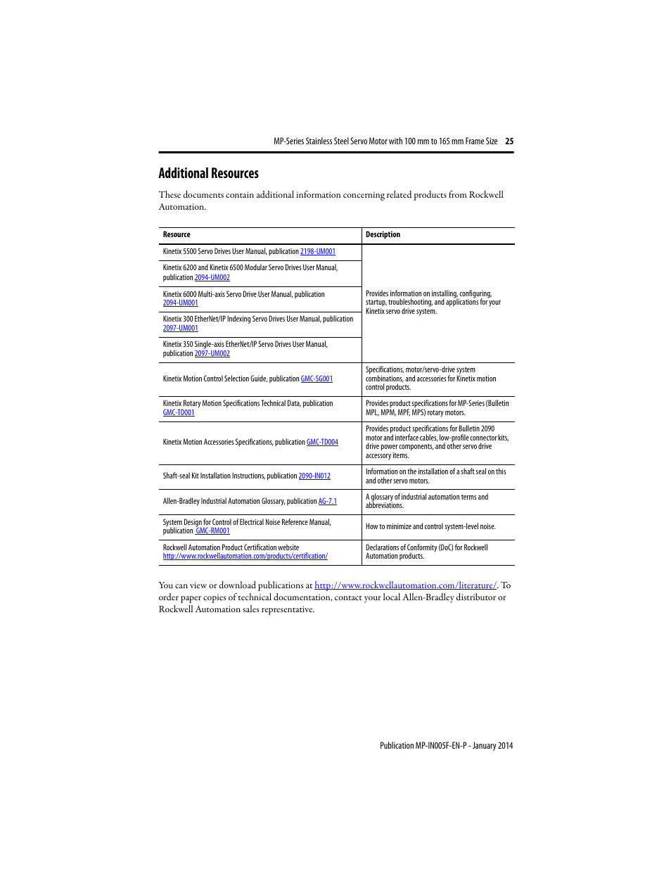 Additional resources | Rockwell Automation MPS-xxxx Stainless Steel Servo Motor User Manual | Page 25 / 26