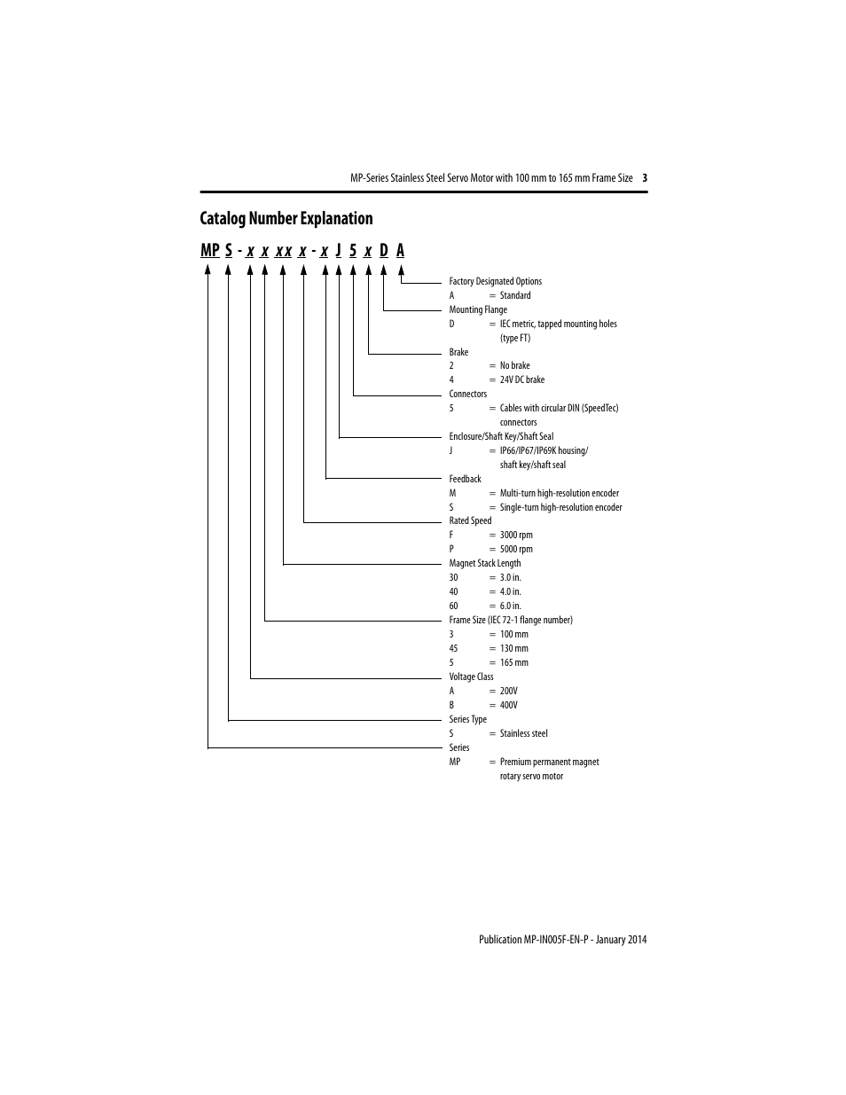 Catalog number explanation | Rockwell Automation MPS-xxxx Stainless Steel Servo Motor User Manual | Page 3 / 26