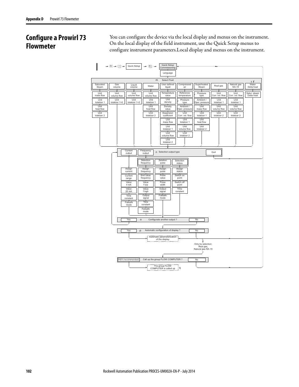 Configure a prowirl 73 flowmeter | Rockwell Automation 1734sc-IE4CH E+H Instruments via HART to PlantPAx User Manual User Manual | Page 102 / 160