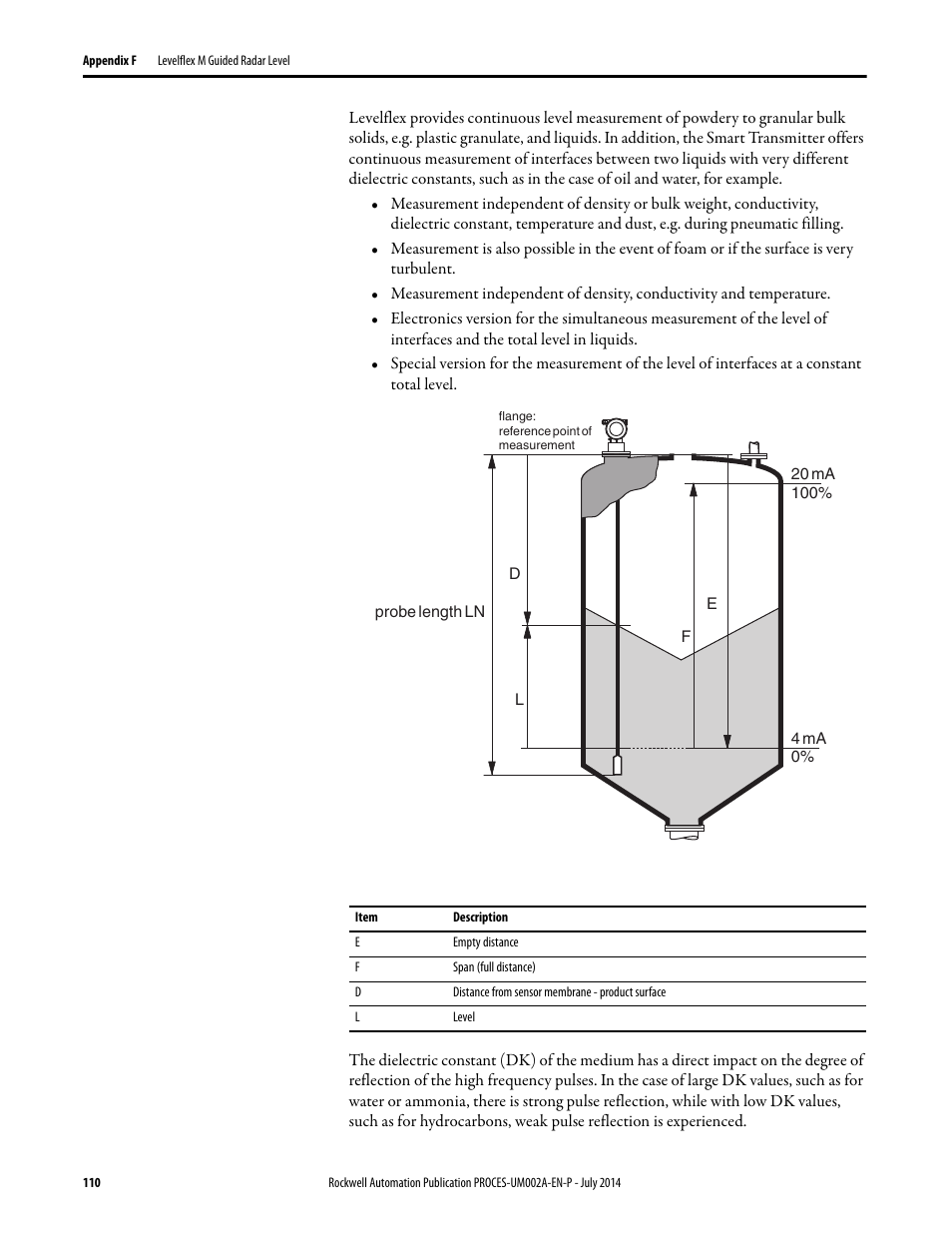 Rockwell Automation 1734sc-IE4CH E+H Instruments via HART to PlantPAx User Manual User Manual | Page 110 / 160