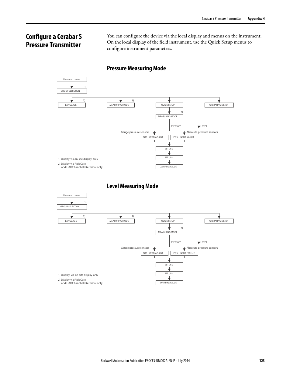 Configure a cerabar s pressure transmitter, Pressure measuring mode, Level measuring mode | Pressure measuring mode level measuring mode | Rockwell Automation 1734sc-IE4CH E+H Instruments via HART to PlantPAx User Manual User Manual | Page 123 / 160