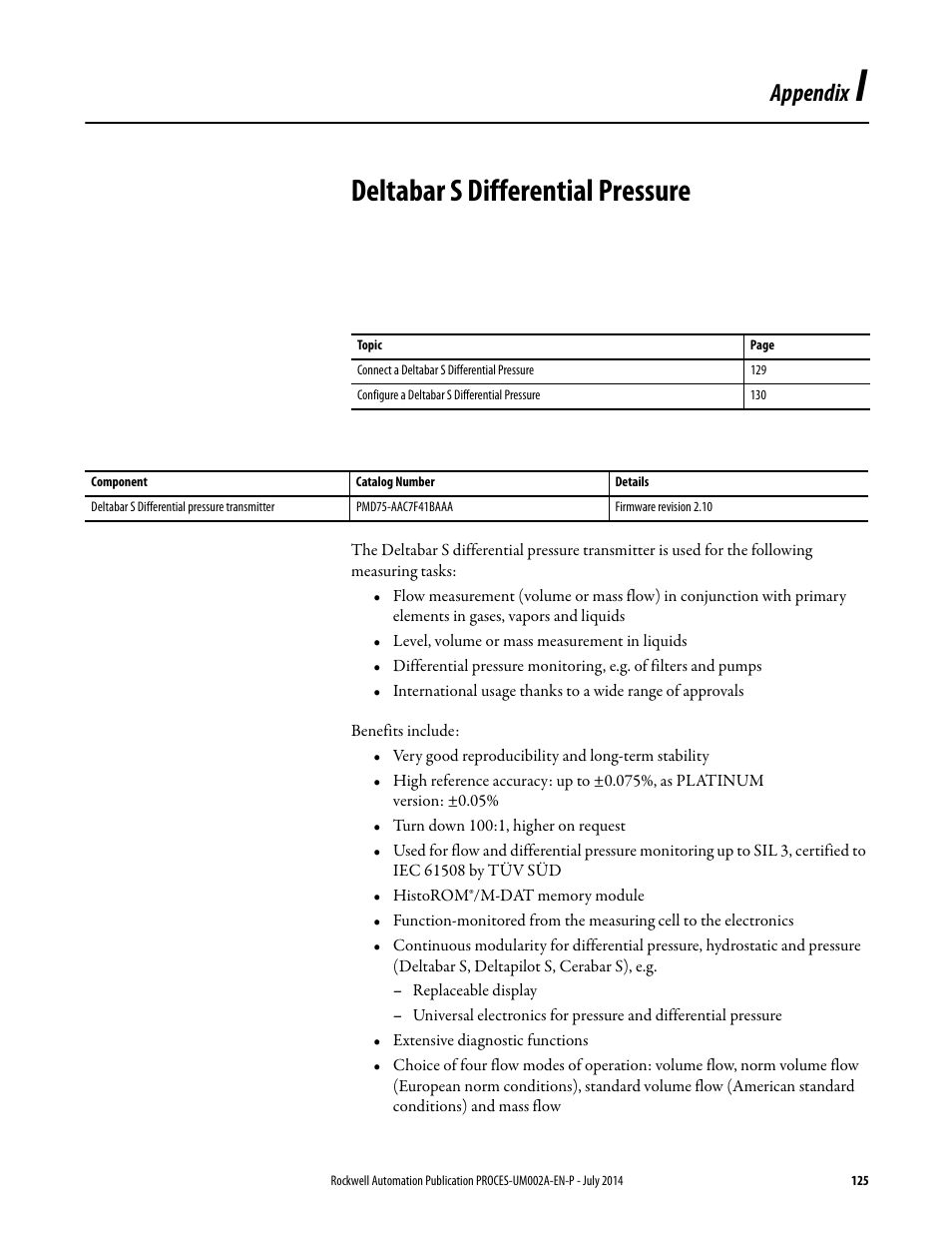 Appendix i, Deltabar s differential pressure, Appendix | Rockwell Automation 1734sc-IE4CH E+H Instruments via HART to PlantPAx User Manual User Manual | Page 125 / 160