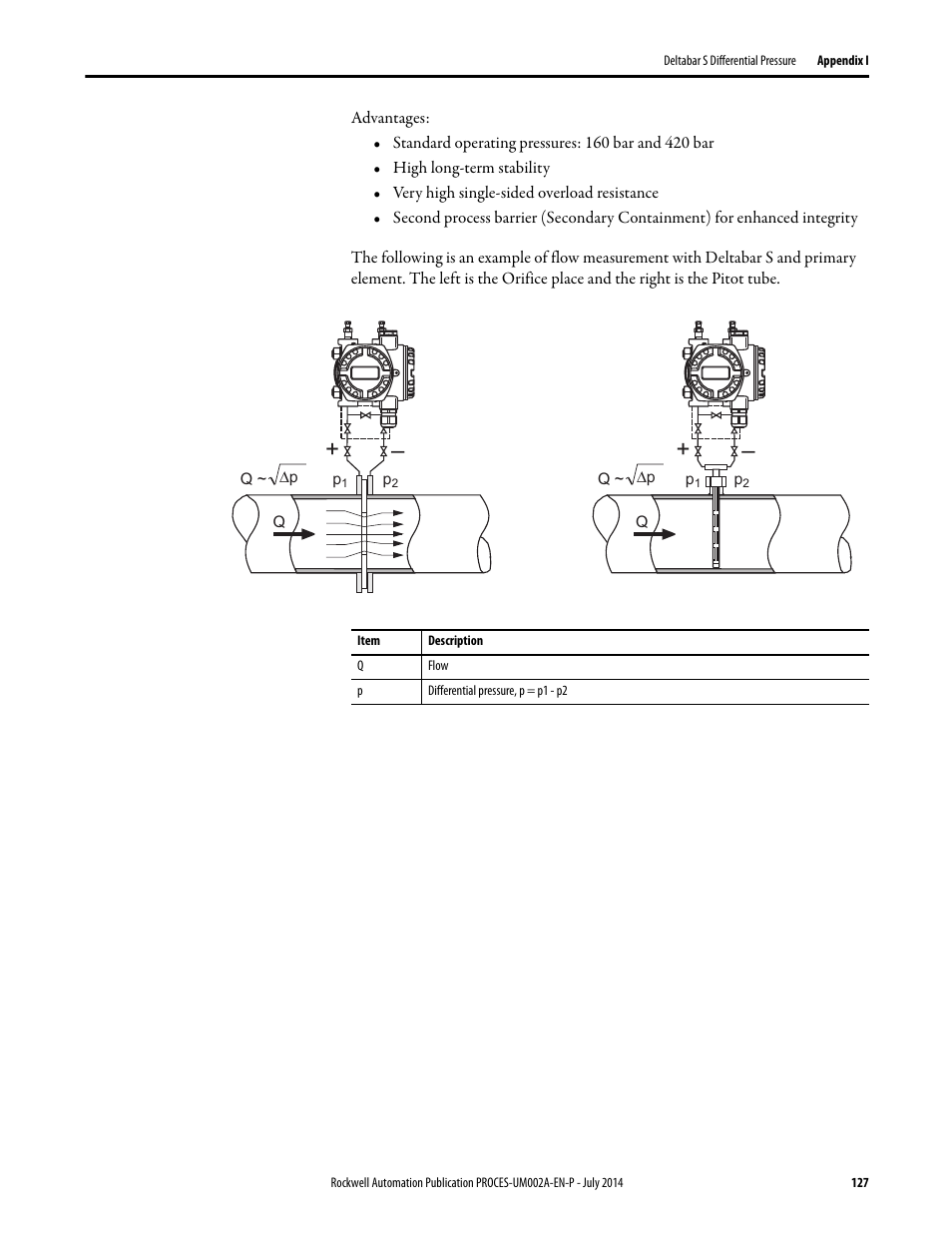 Rockwell Automation 1734sc-IE4CH E+H Instruments via HART to PlantPAx User Manual User Manual | Page 127 / 160